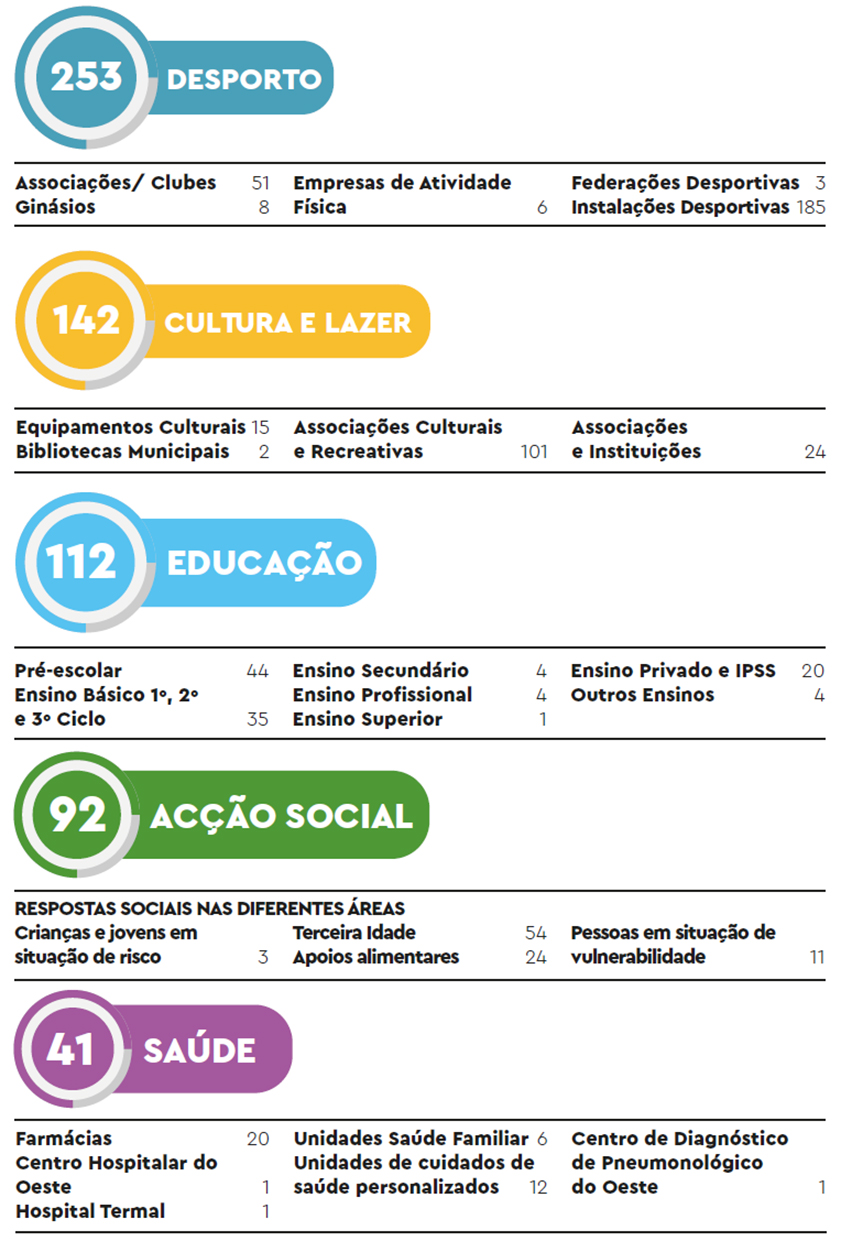 Caracterizacao social